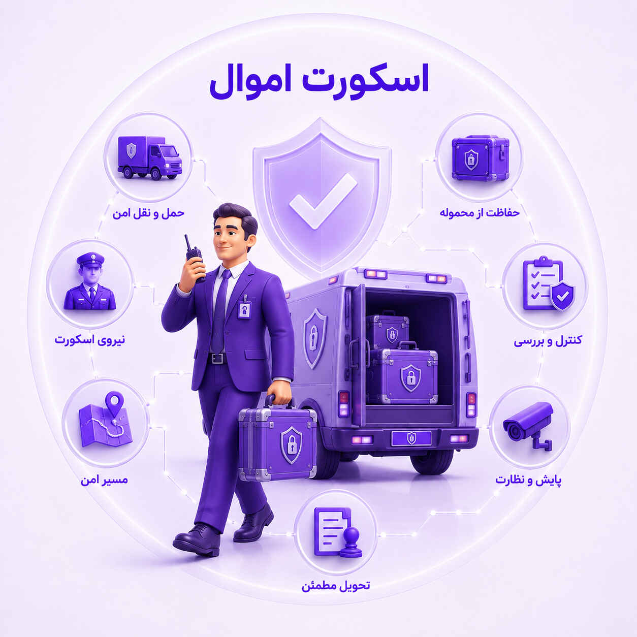 اسکورت اموال و همراهی محموله یاس گارد